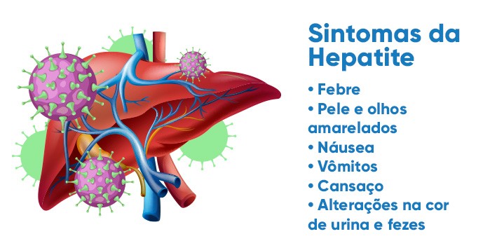 Hepatite e cirrose sintomas a b c d